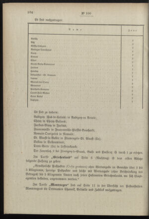 Post- und Telegraphen-Verordnungsblatt für das Verwaltungsgebiet des K.-K. Handelsministeriums 18981015 Seite: 2