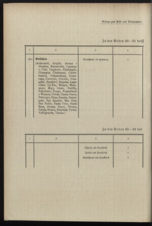 Post- und Telegraphen-Verordnungsblatt für das Verwaltungsgebiet des K.-K. Handelsministeriums 18981102 Seite: 6