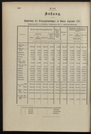 Post- und Telegraphen-Verordnungsblatt für das Verwaltungsgebiet des K.-K. Handelsministeriums 18981103 Seite: 2