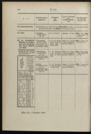 Post- und Telegraphen-Verordnungsblatt für das Verwaltungsgebiet des K.-K. Handelsministeriums 18981110 Seite: 2