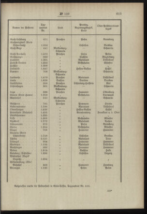 Post- und Telegraphen-Verordnungsblatt für das Verwaltungsgebiet des K.-K. Handelsministeriums 18981116 Seite: 3