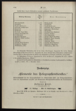 Post- und Telegraphen-Verordnungsblatt für das Verwaltungsgebiet des K.-K. Handelsministeriums 18981116 Seite: 4