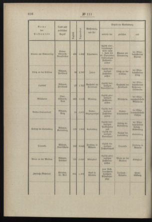 Post- und Telegraphen-Verordnungsblatt für das Verwaltungsgebiet des K.-K. Handelsministeriums 18981116 Seite: 6