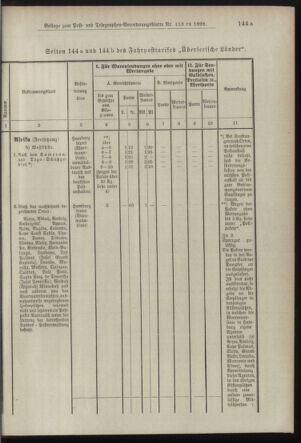 Post- und Telegraphen-Verordnungsblatt für das Verwaltungsgebiet des K.-K. Handelsministeriums 18981122 Seite: 5