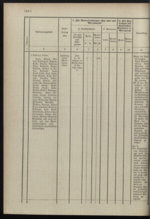 Post- und Telegraphen-Verordnungsblatt für das Verwaltungsgebiet des K.-K. Handelsministeriums 18981122 Seite: 6