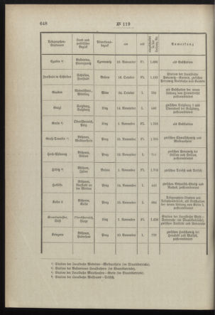 Post- und Telegraphen-Verordnungsblatt für das Verwaltungsgebiet des K.-K. Handelsministeriums 18981212 Seite: 2