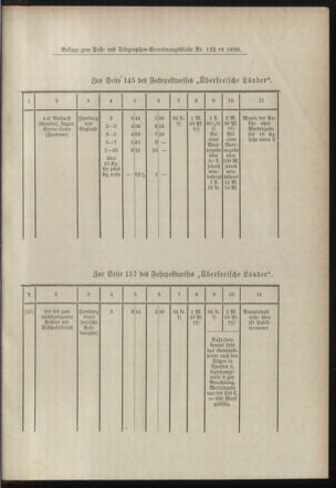 Post- und Telegraphen-Verordnungsblatt für das Verwaltungsgebiet des K.-K. Handelsministeriums 18981221 Seite: 11