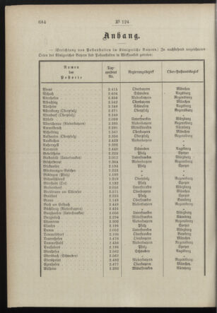 Post- und Telegraphen-Verordnungsblatt für das Verwaltungsgebiet des K.-K. Handelsministeriums 18981221 Seite: 16