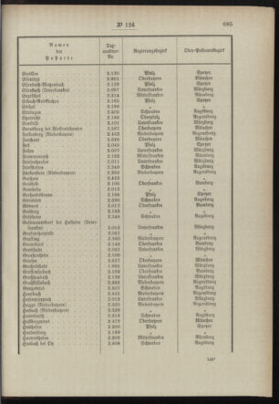 Post- und Telegraphen-Verordnungsblatt für das Verwaltungsgebiet des K.-K. Handelsministeriums 18981221 Seite: 17