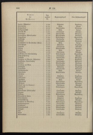 Post- und Telegraphen-Verordnungsblatt für das Verwaltungsgebiet des K.-K. Handelsministeriums 18981221 Seite: 18