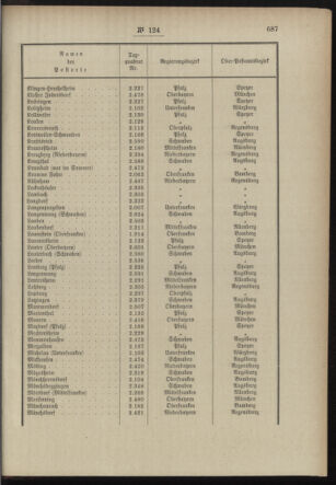 Post- und Telegraphen-Verordnungsblatt für das Verwaltungsgebiet des K.-K. Handelsministeriums 18981221 Seite: 19