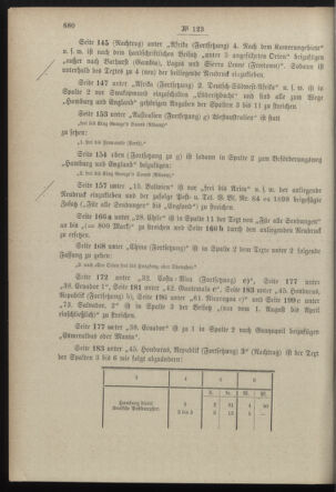 Post- und Telegraphen-Verordnungsblatt für das Verwaltungsgebiet des K.-K. Handelsministeriums 18981221 Seite: 2