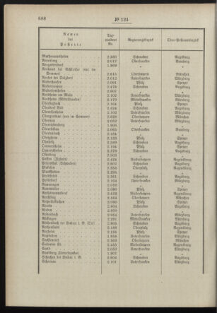 Post- und Telegraphen-Verordnungsblatt für das Verwaltungsgebiet des K.-K. Handelsministeriums 18981221 Seite: 20