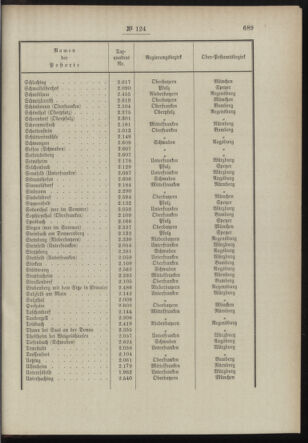 Post- und Telegraphen-Verordnungsblatt für das Verwaltungsgebiet des K.-K. Handelsministeriums 18981221 Seite: 21