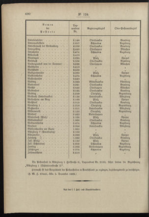 Post- und Telegraphen-Verordnungsblatt für das Verwaltungsgebiet des K.-K. Handelsministeriums 18981221 Seite: 22