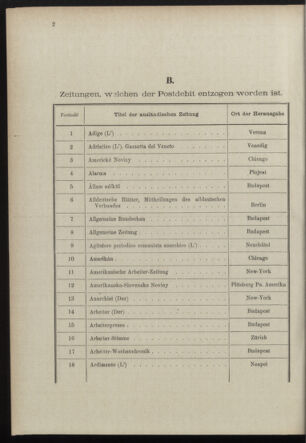 Post- und Telegraphen-Verordnungsblatt für das Verwaltungsgebiet des K.-K. Handelsministeriums 18981221 Seite: 24