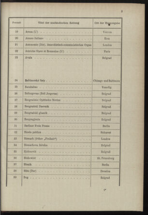 Post- und Telegraphen-Verordnungsblatt für das Verwaltungsgebiet des K.-K. Handelsministeriums 18981221 Seite: 25