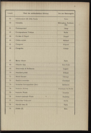 Post- und Telegraphen-Verordnungsblatt für das Verwaltungsgebiet des K.-K. Handelsministeriums 18981221 Seite: 27