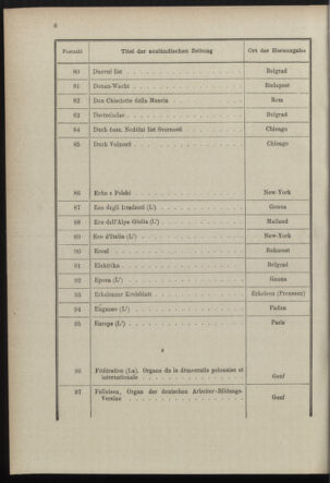 Post- und Telegraphen-Verordnungsblatt für das Verwaltungsgebiet des K.-K. Handelsministeriums 18981221 Seite: 28