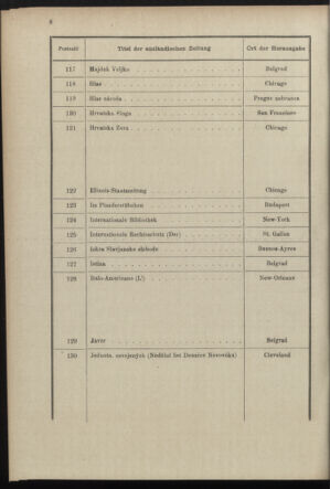 Post- und Telegraphen-Verordnungsblatt für das Verwaltungsgebiet des K.-K. Handelsministeriums 18981221 Seite: 30