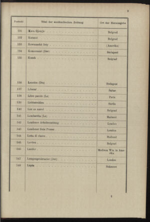 Post- und Telegraphen-Verordnungsblatt für das Verwaltungsgebiet des K.-K. Handelsministeriums 18981221 Seite: 31