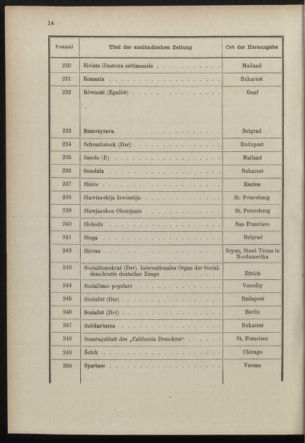 Post- und Telegraphen-Verordnungsblatt für das Verwaltungsgebiet des K.-K. Handelsministeriums 18981221 Seite: 36