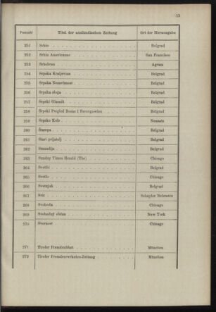 Post- und Telegraphen-Verordnungsblatt für das Verwaltungsgebiet des K.-K. Handelsministeriums 18981221 Seite: 37