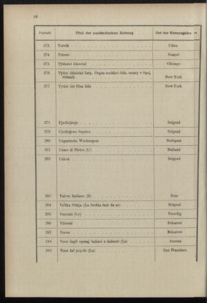 Post- und Telegraphen-Verordnungsblatt für das Verwaltungsgebiet des K.-K. Handelsministeriums 18981221 Seite: 38