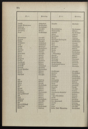 Post- und Telegraphen-Verordnungsblatt für das Verwaltungsgebiet des K.-K. Handelsministeriums 18981221 Seite: 6