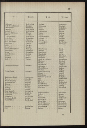 Post- und Telegraphen-Verordnungsblatt für das Verwaltungsgebiet des K.-K. Handelsministeriums 18981221 Seite: 7