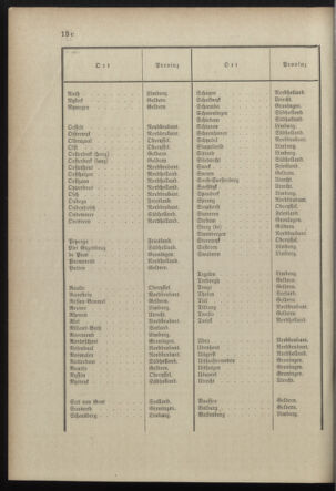 Post- und Telegraphen-Verordnungsblatt für das Verwaltungsgebiet des K.-K. Handelsministeriums 18981221 Seite: 8