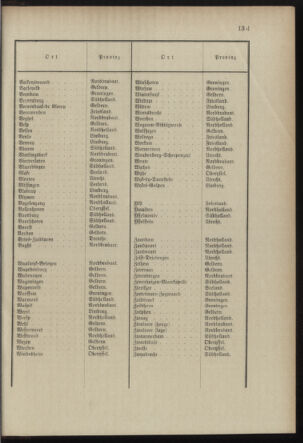 Post- und Telegraphen-Verordnungsblatt für das Verwaltungsgebiet des K.-K. Handelsministeriums 18981221 Seite: 9