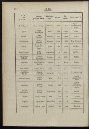 Post- und Telegraphen-Verordnungsblatt für das Verwaltungsgebiet des K.-K. Handelsministeriums 18981222 Seite: 2