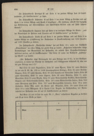 Post- und Telegraphen-Verordnungsblatt für das Verwaltungsgebiet des K.-K. Handelsministeriums 18981228 Seite: 4