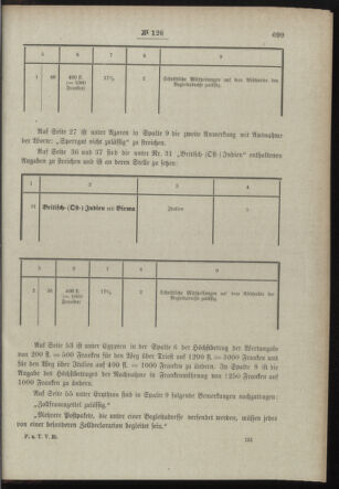 Post- und Telegraphen-Verordnungsblatt für das Verwaltungsgebiet des K.-K. Handelsministeriums 18981228 Seite: 5