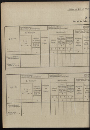 Post- und Telegraphen-Verordnungsblatt für das Verwaltungsgebiet des K.-K. Handelsministeriums 18981229 Seite: 14