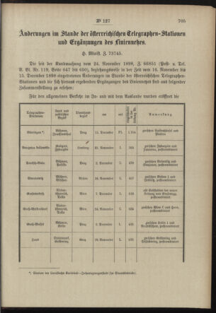 Post- und Telegraphen-Verordnungsblatt für das Verwaltungsgebiet des K.-K. Handelsministeriums 18981229 Seite: 5