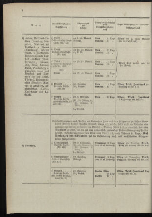 Post- und Telegraphen-Verordnungsblatt für das Verwaltungsgebiet des K.-K. Handelsministeriums 18981230 Seite: 10