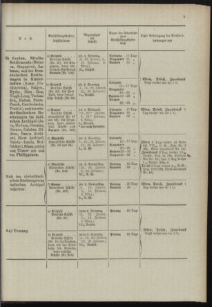 Post- und Telegraphen-Verordnungsblatt für das Verwaltungsgebiet des K.-K. Handelsministeriums 18981230 Seite: 11