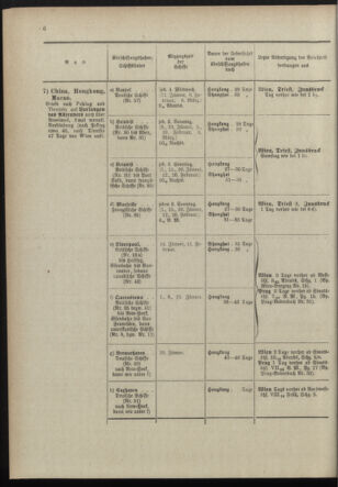 Post- und Telegraphen-Verordnungsblatt für das Verwaltungsgebiet des K.-K. Handelsministeriums 18981230 Seite: 12