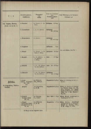 Post- und Telegraphen-Verordnungsblatt für das Verwaltungsgebiet des K.-K. Handelsministeriums 18981230 Seite: 13