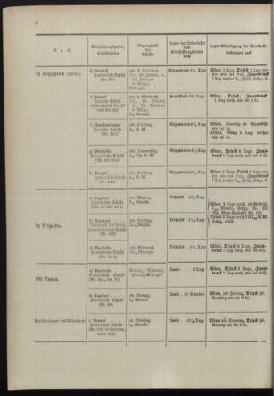 Post- und Telegraphen-Verordnungsblatt für das Verwaltungsgebiet des K.-K. Handelsministeriums 18981230 Seite: 14