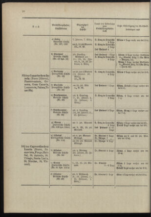 Post- und Telegraphen-Verordnungsblatt für das Verwaltungsgebiet des K.-K. Handelsministeriums 18981230 Seite: 16