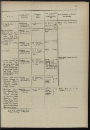 Post- und Telegraphen-Verordnungsblatt für das Verwaltungsgebiet des K.-K. Handelsministeriums 18981230 Seite: 17