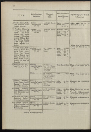 Post- und Telegraphen-Verordnungsblatt für das Verwaltungsgebiet des K.-K. Handelsministeriums 18981230 Seite: 18