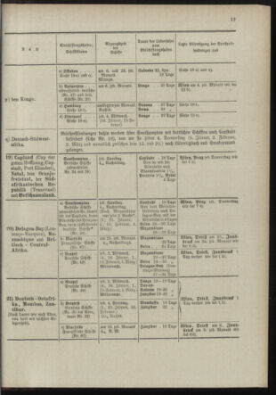 Post- und Telegraphen-Verordnungsblatt für das Verwaltungsgebiet des K.-K. Handelsministeriums 18981230 Seite: 19