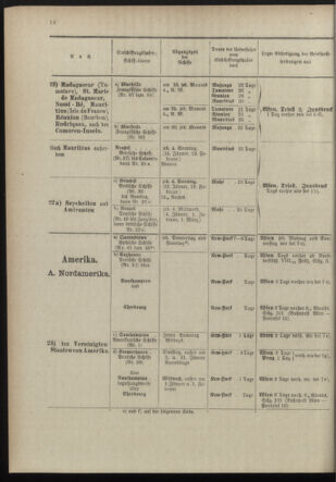 Post- und Telegraphen-Verordnungsblatt für das Verwaltungsgebiet des K.-K. Handelsministeriums 18981230 Seite: 20