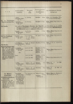 Post- und Telegraphen-Verordnungsblatt für das Verwaltungsgebiet des K.-K. Handelsministeriums 18981230 Seite: 21