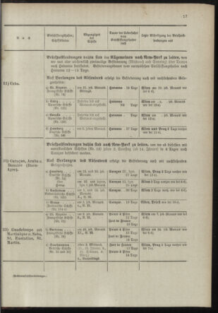 Post- und Telegraphen-Verordnungsblatt für das Verwaltungsgebiet des K.-K. Handelsministeriums 18981230 Seite: 23