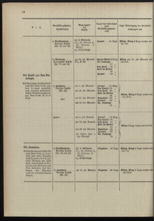 Post- und Telegraphen-Verordnungsblatt für das Verwaltungsgebiet des K.-K. Handelsministeriums 18981230 Seite: 24